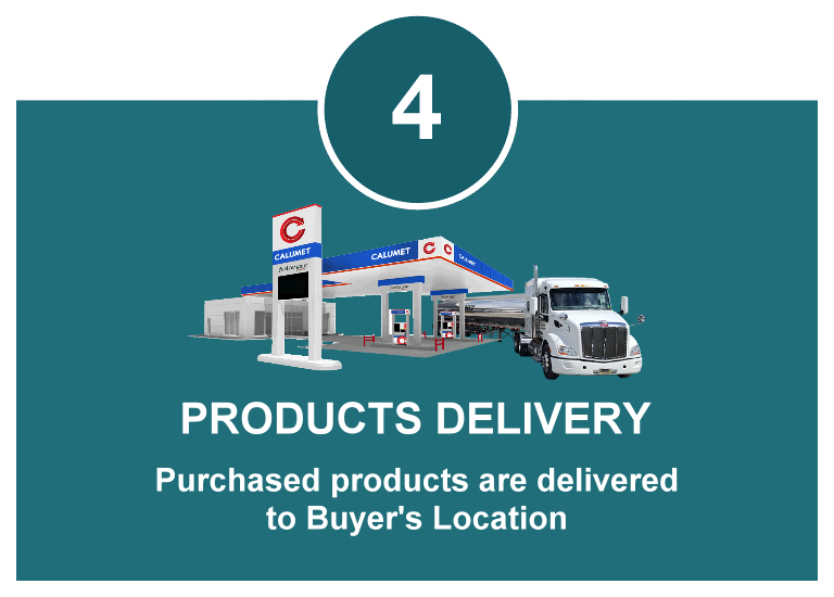 Products are delivered to the Buyer location